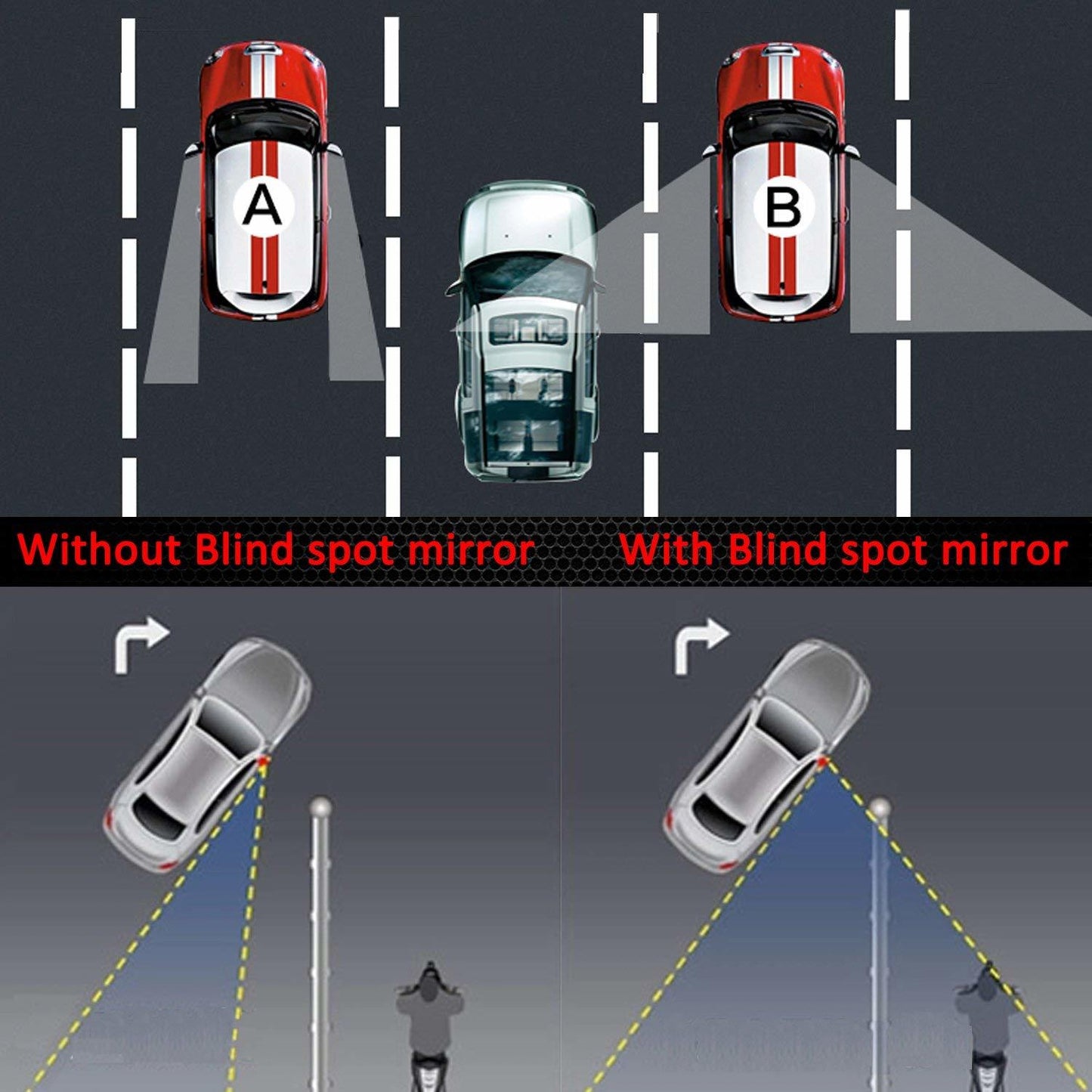 Blind Spot Mirror Set Round HD Convex Rear Side View Mirror 360° Rotatable Blind Spot Auxiliary Rearview Mirror - Homeware Discounts